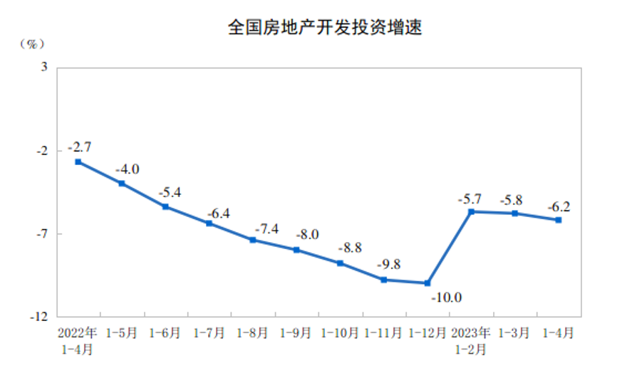 國家統(tǒng)計(jì)局公布前4月全國房地產(chǎn)市場基本情況！